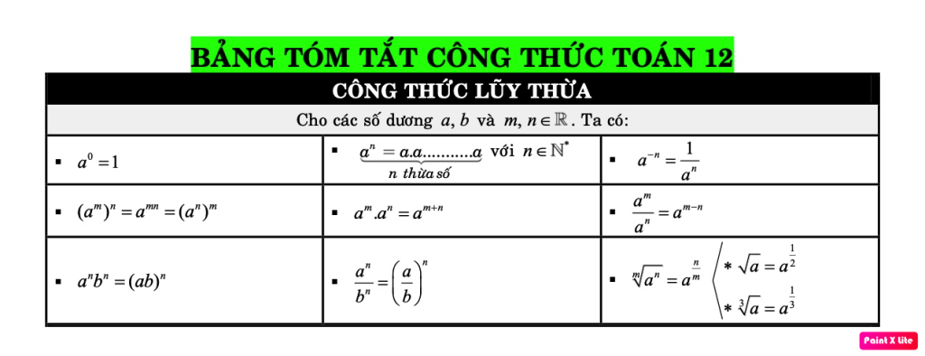 Các Công Thức Logarit: Khái Niệm, Tính Chất và Ứng Dụng