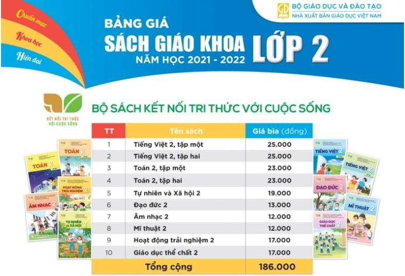 Sách Giáo Khoa Lớp 2: Hướng Dẫn Chi Tiết Cho Phụ Huynh Và Học Sinh