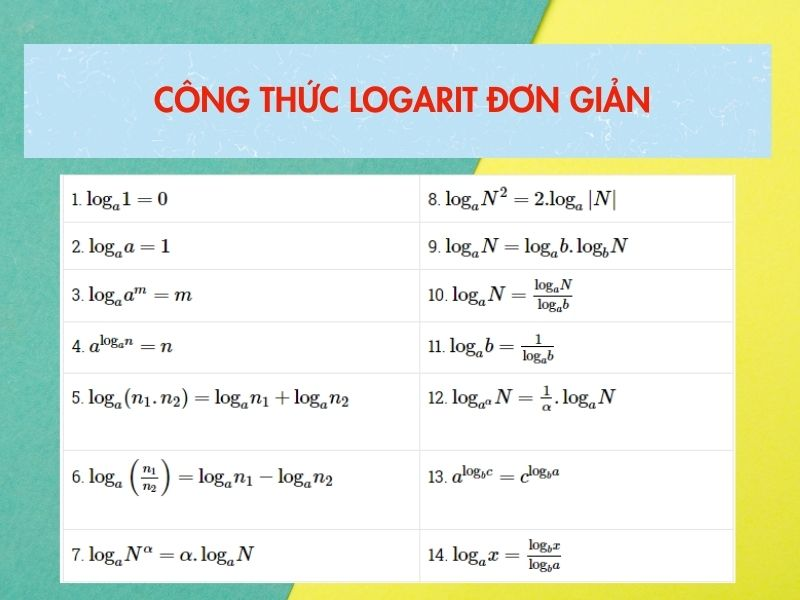 Các Công Thức Logarit: Khái Niệm, Tính Chất và Ứng Dụng